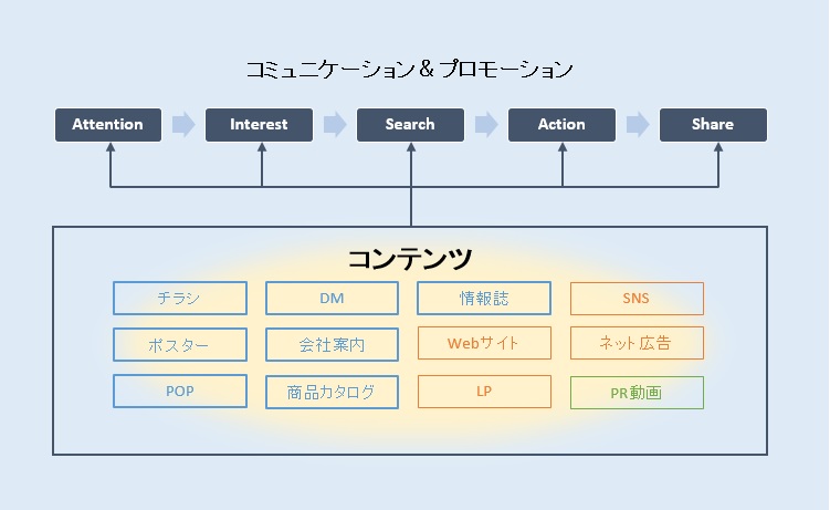 コンテンツとは? | CONTENTS FACTORY | frontier