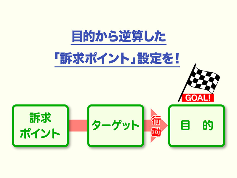 企業価値を高める「会社案内」の作り方　第1回｜トピックス｜CONTENTS FACTORY | frontier