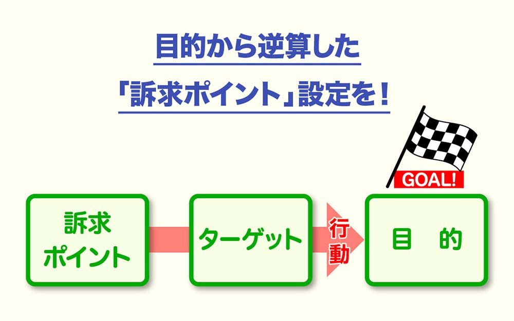 第1回　会社案内制作における訴求ポイントの重要性 | CONTENTS FACTORY | frontier