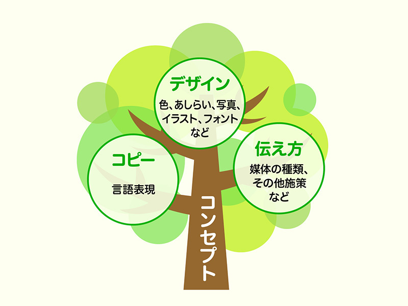 企業価値を高める「会社案内」の作り方　第2回｜トピックス｜CONTENTS FACTORY | frontier