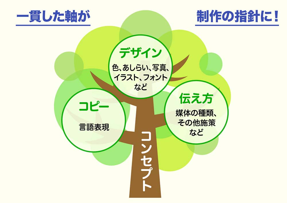 第2回　想いの言語化。課題から表現コンセプトへ | CONTENTS FACTORY | frontier