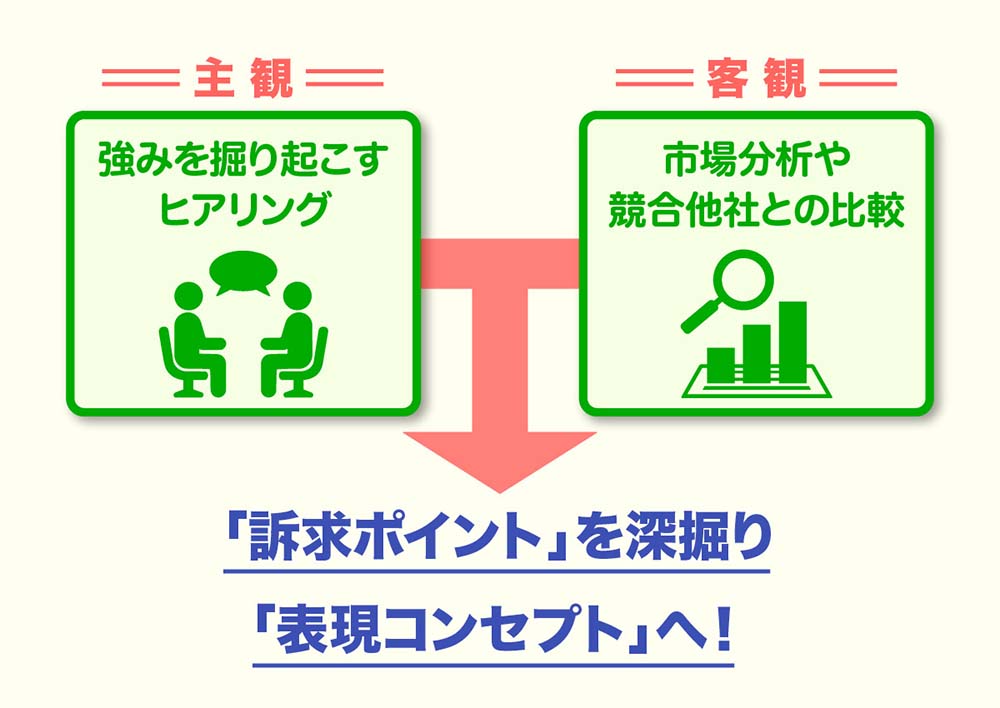 第2回　想いの言語化。課題から表現コンセプトへ | CONTENTS FACTORY | frontier